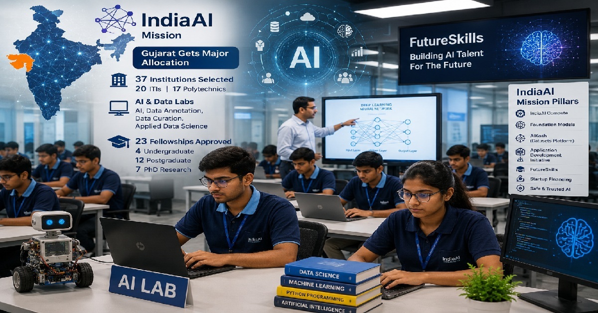 IndiaAI મિશનમાં Gujaratને મોટી ફાળવણી, 37 ITI-પોલિટેકનિકમાં AI લેબ્સ અને 23 ફેલોશિપને મંજૂરી