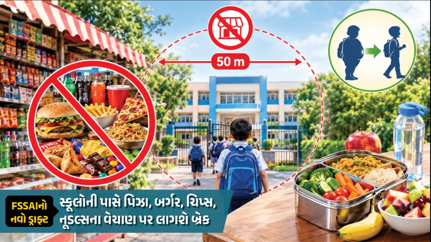 New FSSAI rule: શું શાળાઓની નજીક જંક ફૂડ વેચવા પર પ્રતિબંધ મૂકવામાં આવશે? FSSAI બાળકોના સ્વાસ્થ્યને સુરક્ષિત રાખવા માટે એક નવો નિયમ લાગું કરશે
